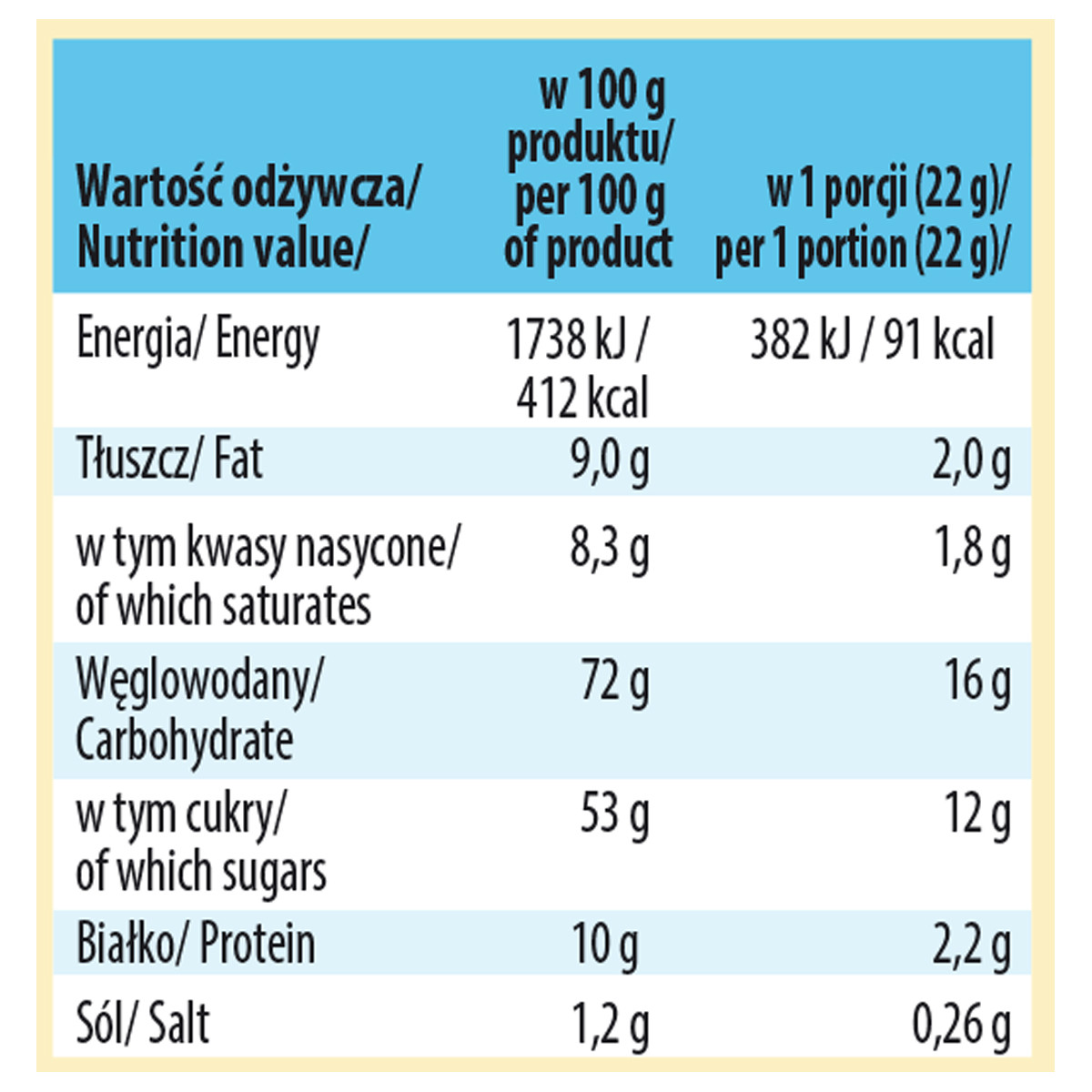 Cappuccino Candy Shop Waniliowe
