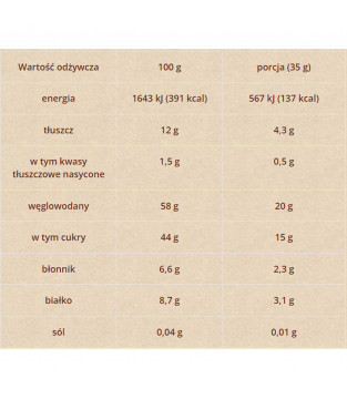 Crunchy Nut Fruit Bar