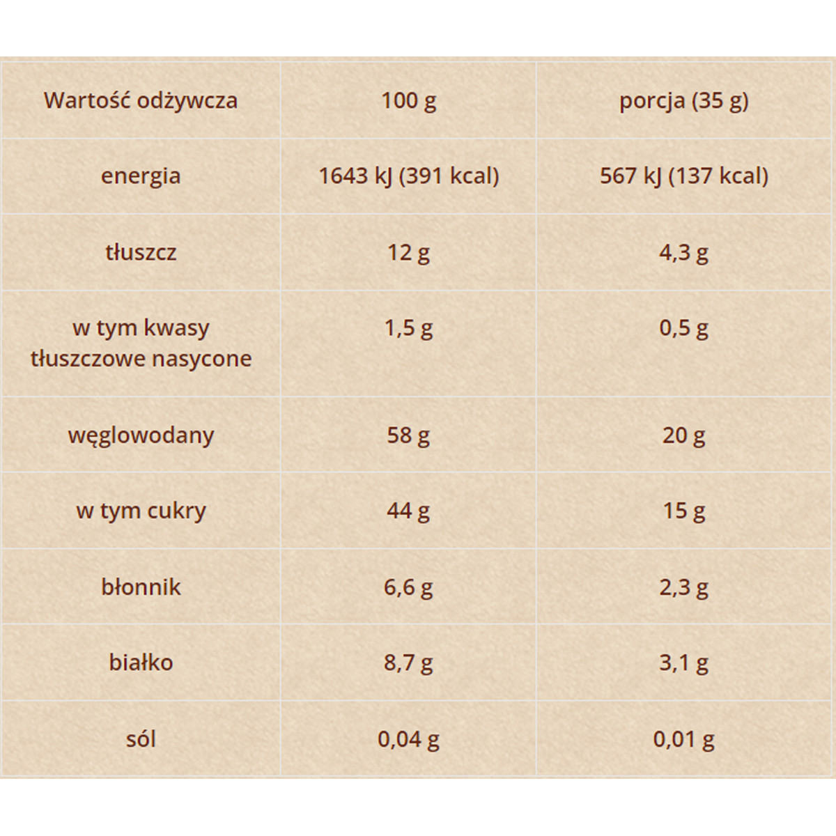 Crunchy Nut Fruit Bar
