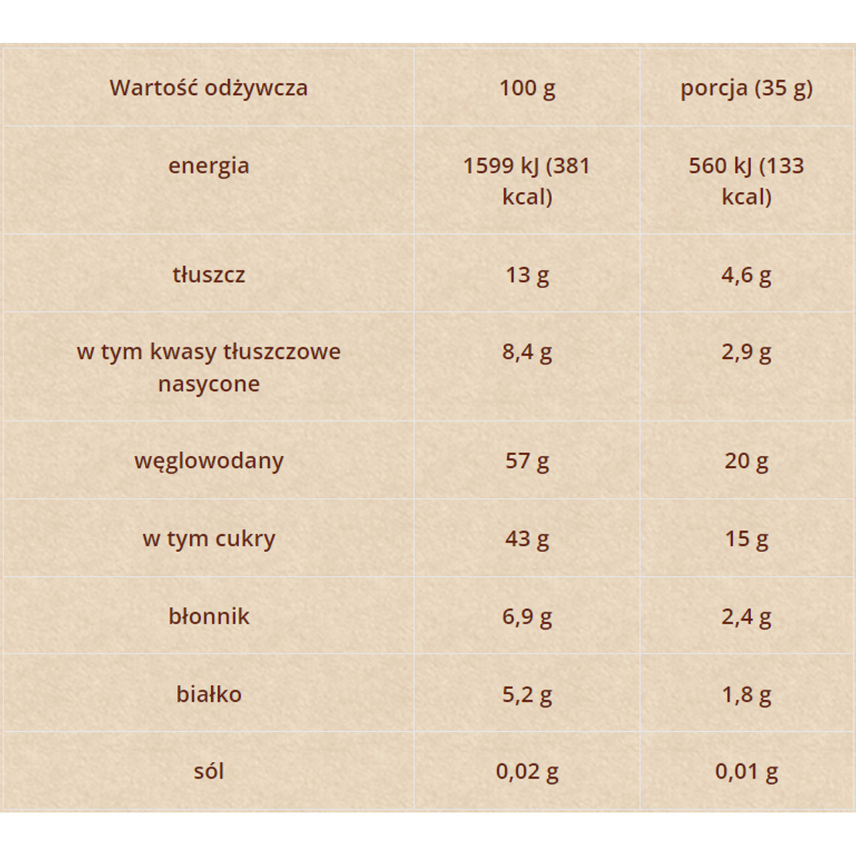Baton Owocowy Kokos i Nuta Pomarańczy