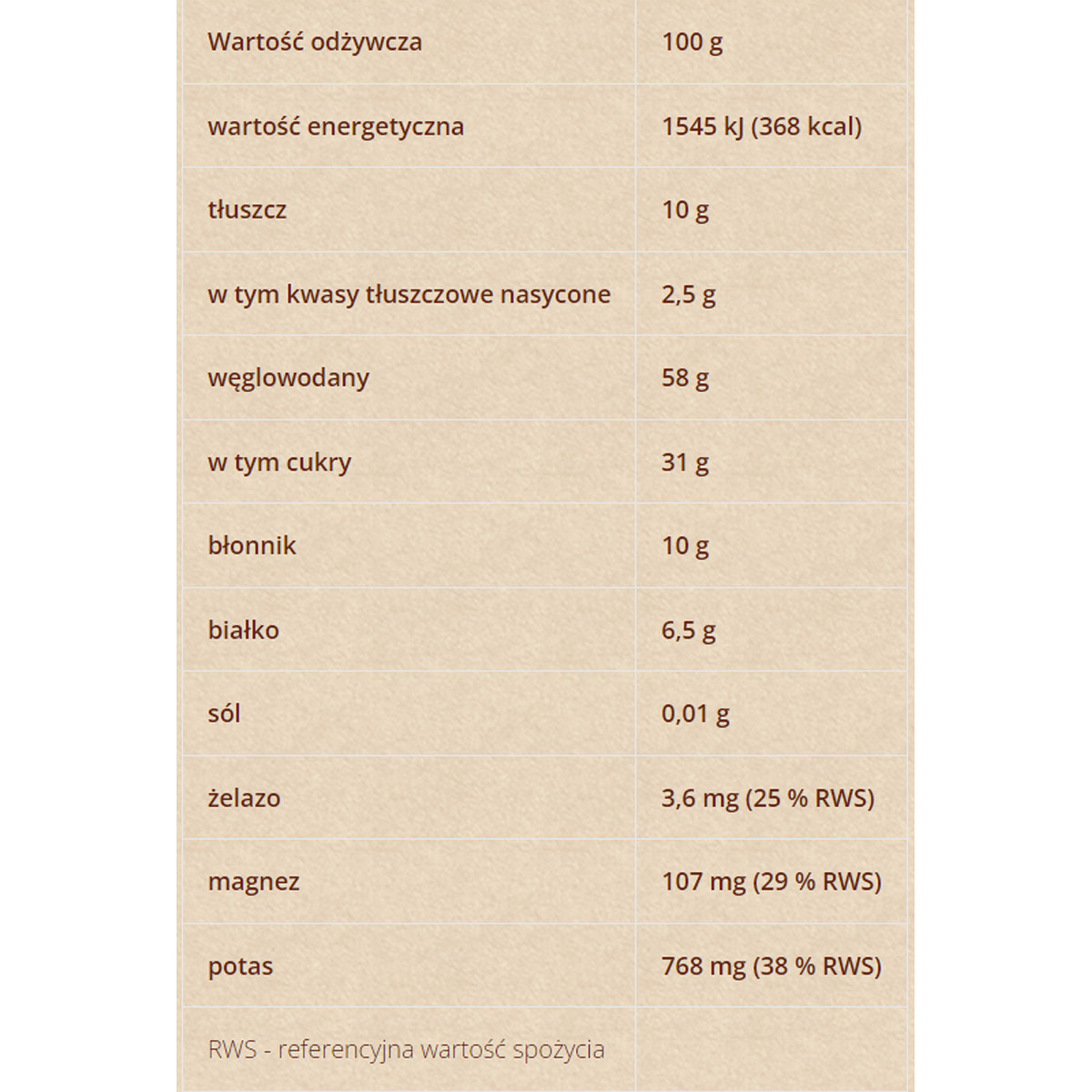 Cocoa Balls with a Hint of Orange