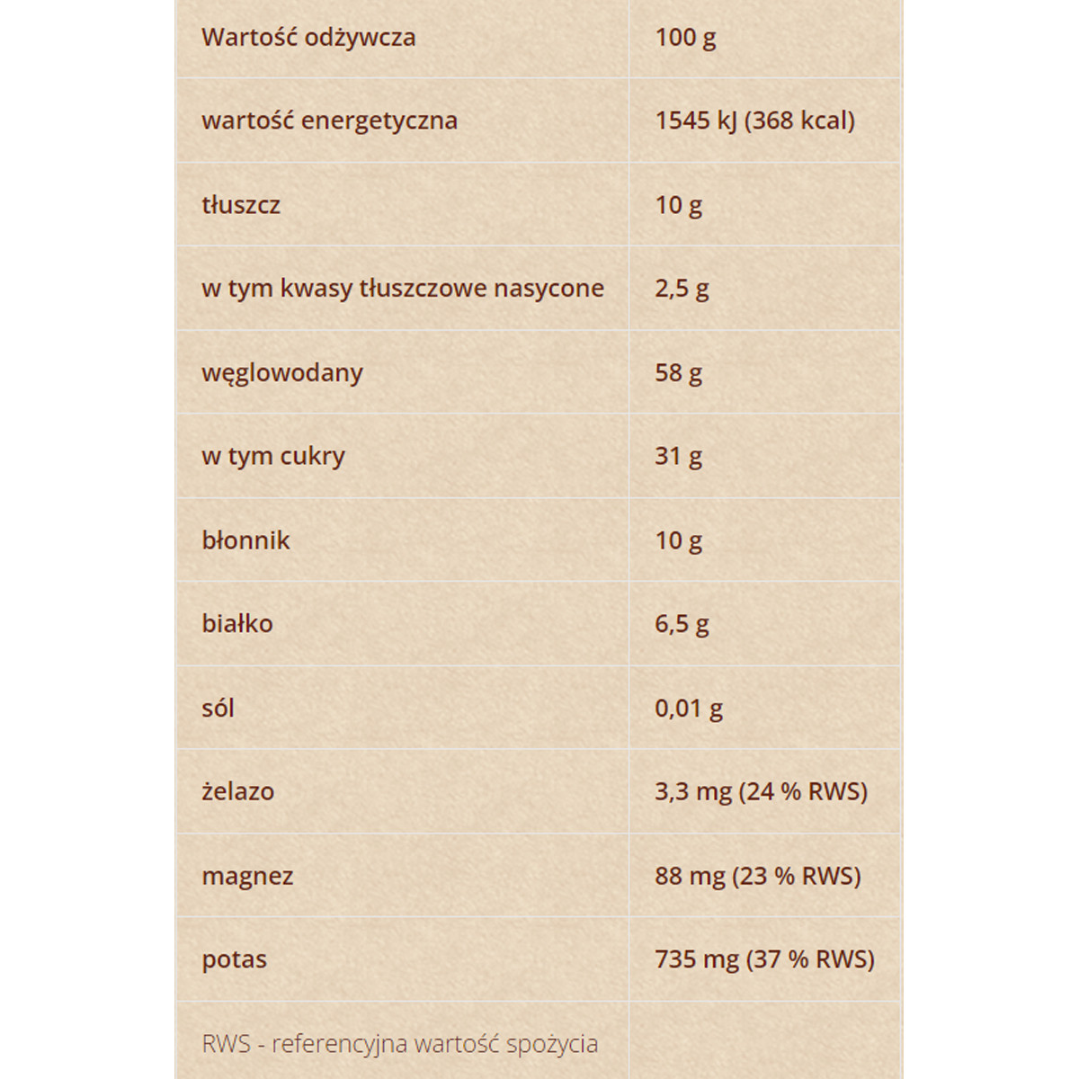 Kulki Kakao i Nuta Limonki