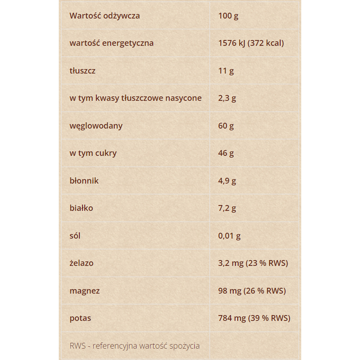 Cocoa and Cherry Balls