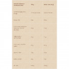 Baton Proteinowy z Kremem Orzechowym i Nutą Karmelu Baton Proteinowy z Kremem Orzechowym i Nutą Karmelu