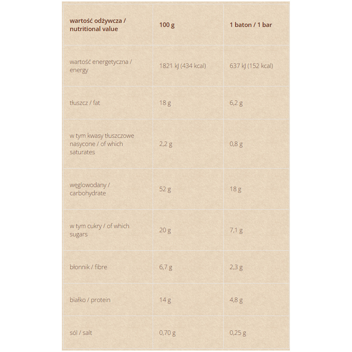 Baton Śniadaniowy z Prażonymi Orzeszkami i Solą