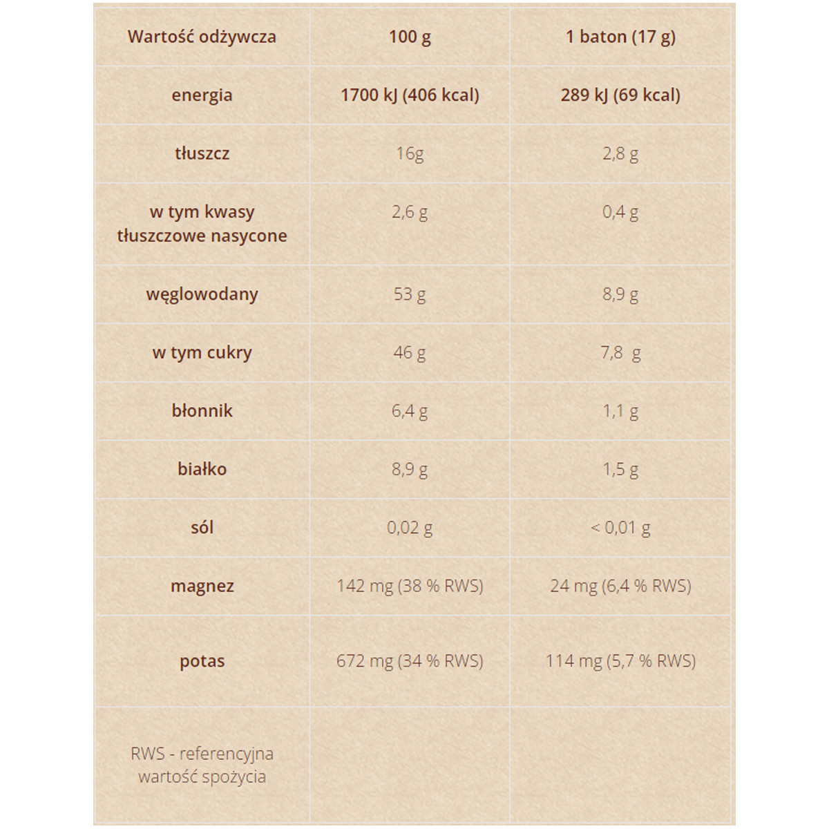 Mini Batoniki o smaku Tarty Malinowej