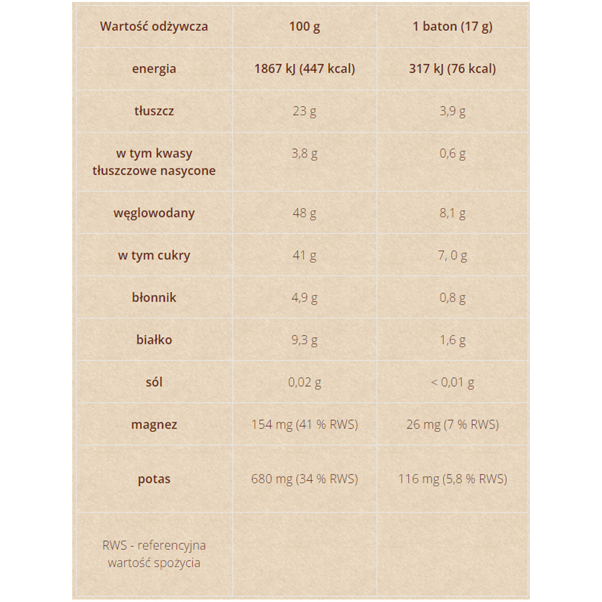 Mini bars with vanilla cheesecake flavour