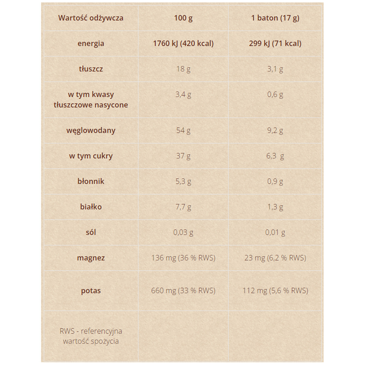 Mini apple pie and cinnamon-flavoured bars