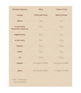 Mini Batoniki o smaku Muffina Jagodowego