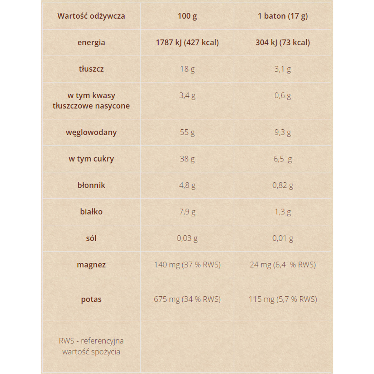 Blueberry Muffin-flavoured mini bars