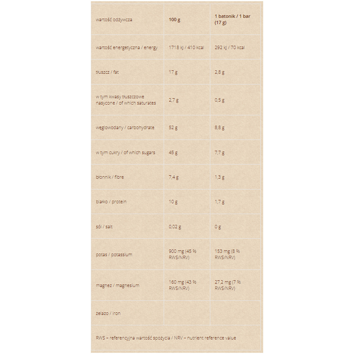 Mini Batoniki o smaku Mango Lassi