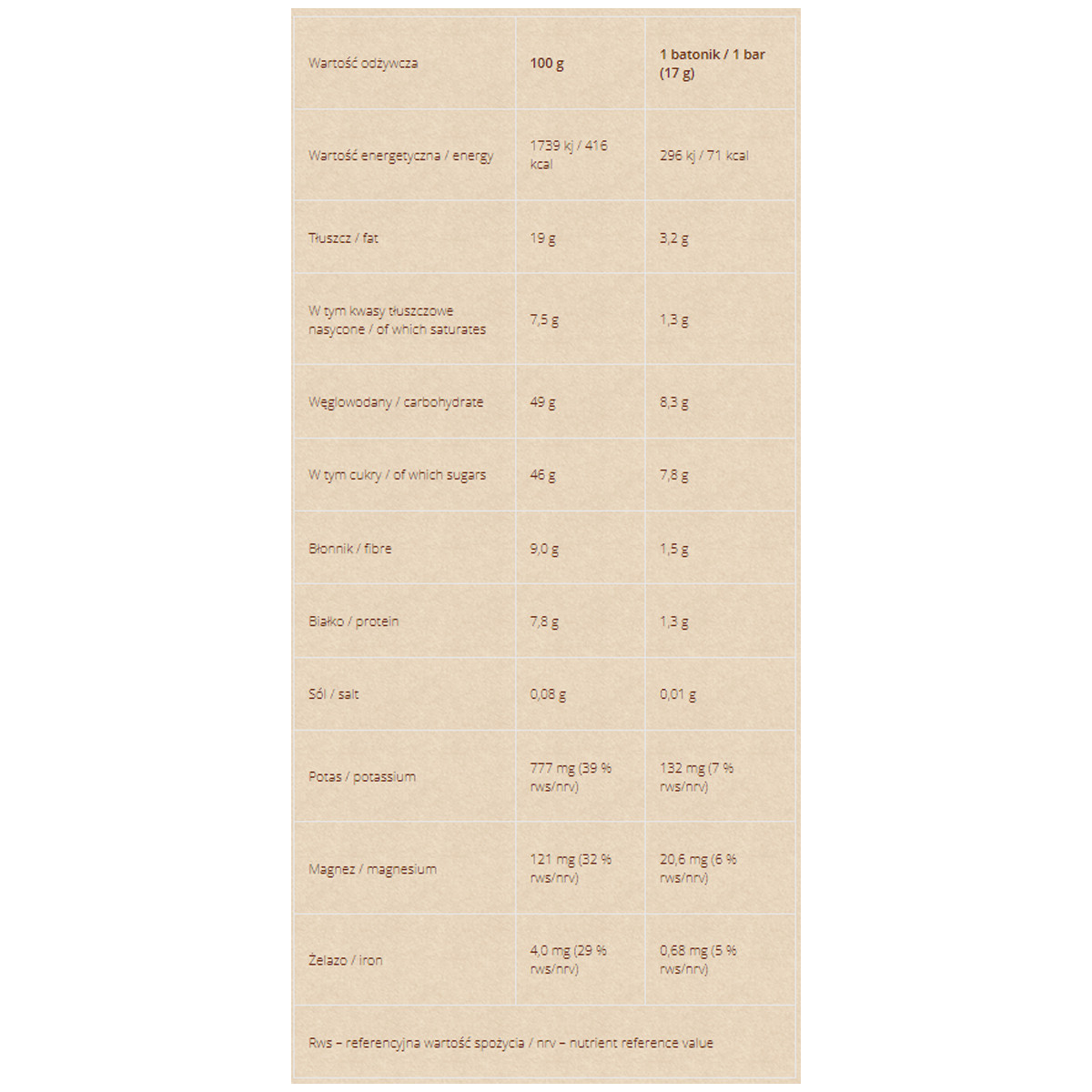 Mini Pina Colada-flavoured bars