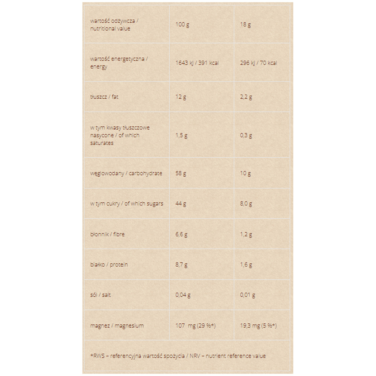 MINI CRUNCHY NUT BARS (6 PIECES)