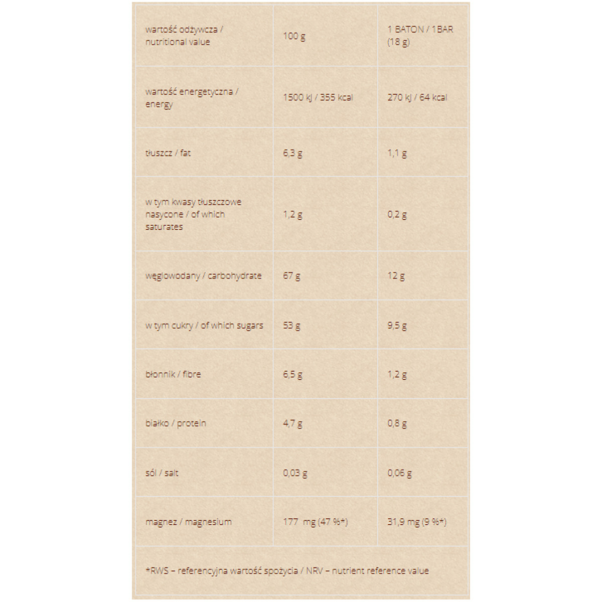 Mini Batoniki Mix 4PAK