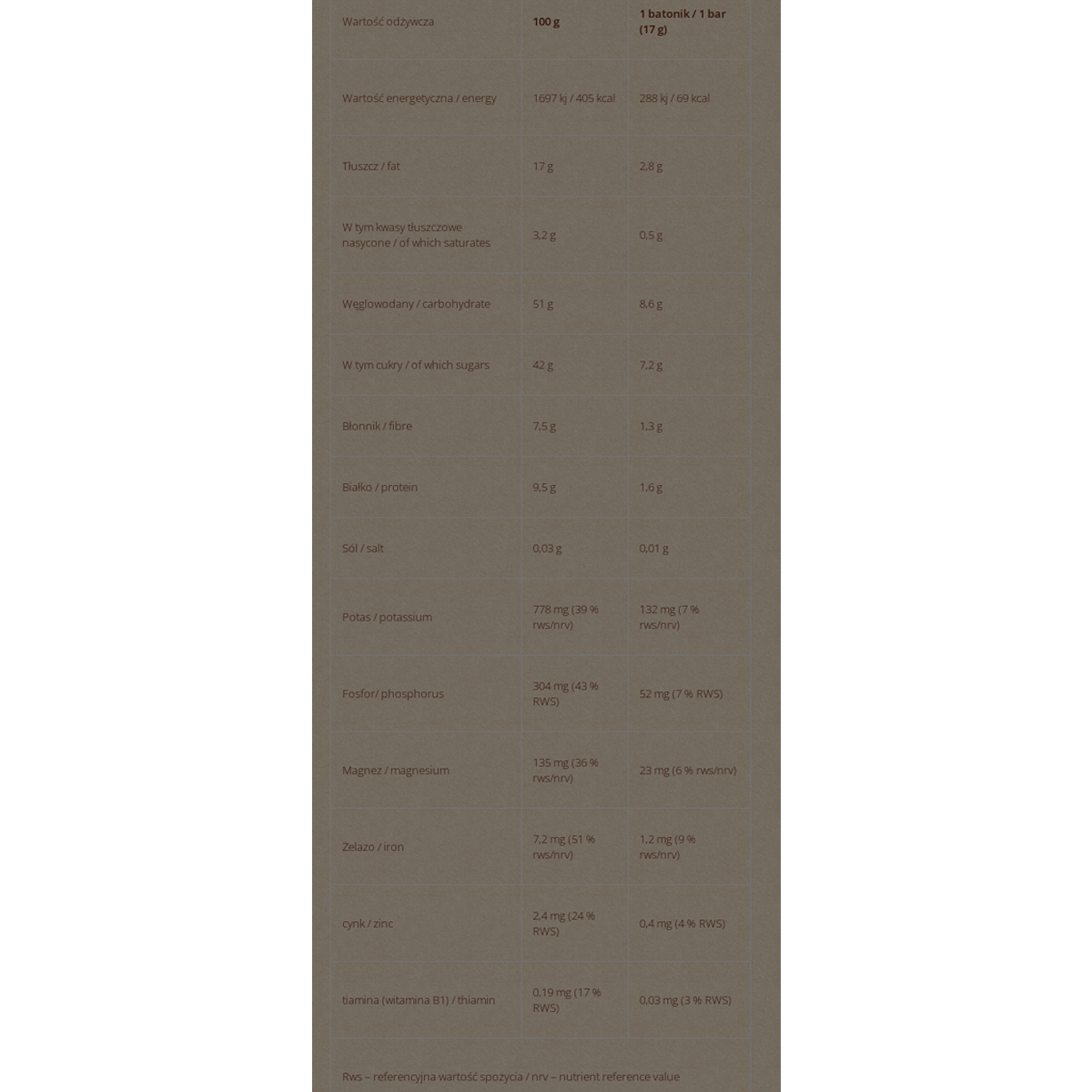 Mini bars with carrot cake flavour