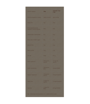 Mini Batoniki o smaku ciasta porzeczkowego