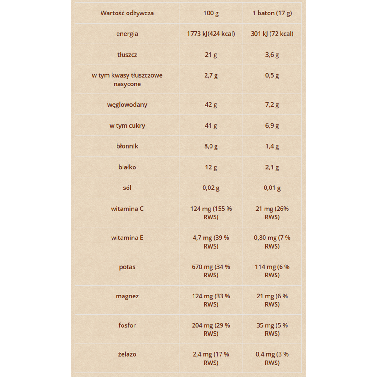 Dobra Kaloria Mini Bars – Immunity Bars with Cranberry, Acerola and Vitamins C+E