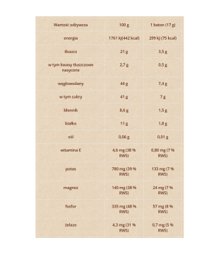 Dobra Kaloria Mini Bars: Energy, Magnesium, Guarana, Caffeine