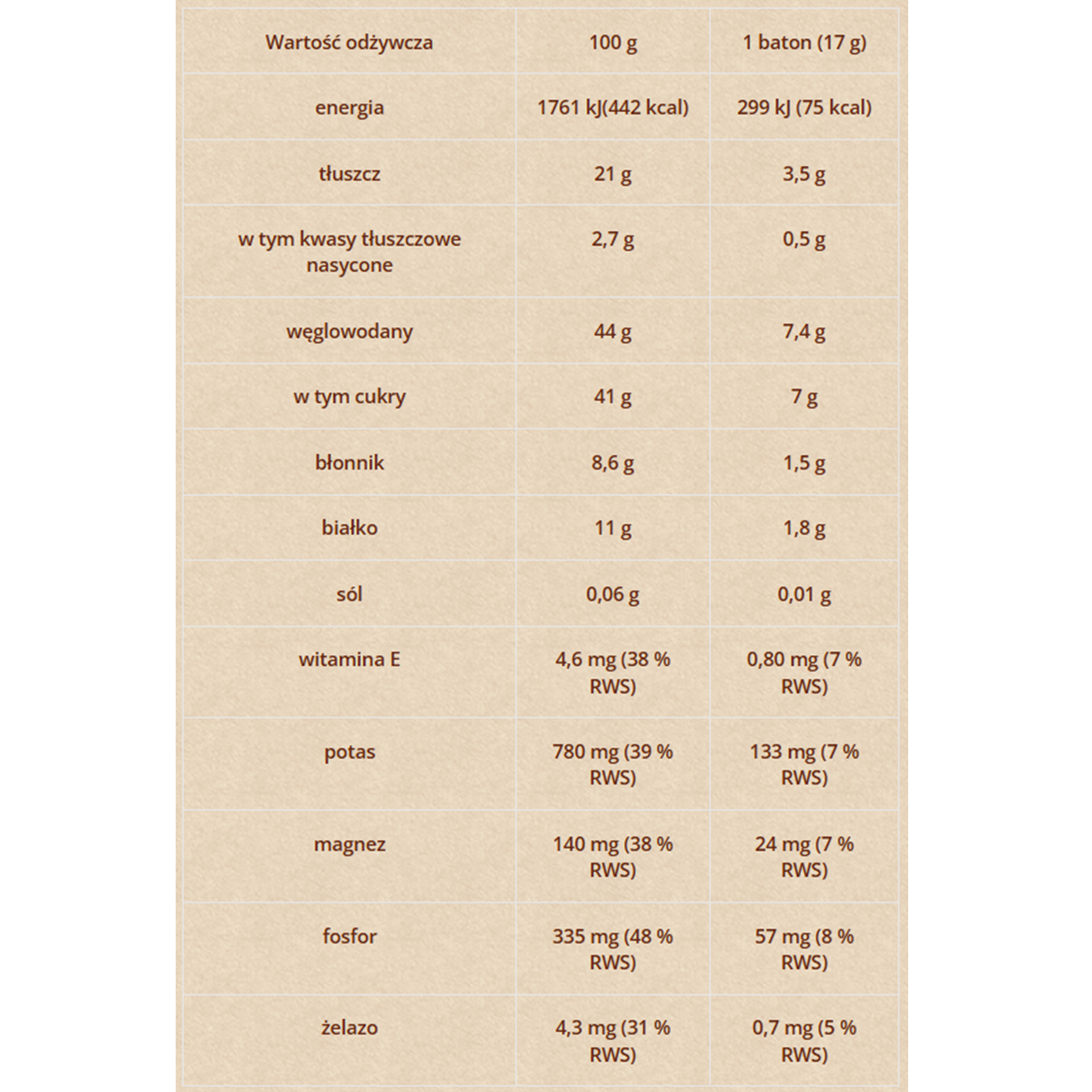 Dobra Kaloria Mini Bars: Energy, Magnesium, Guarana, Caffeine