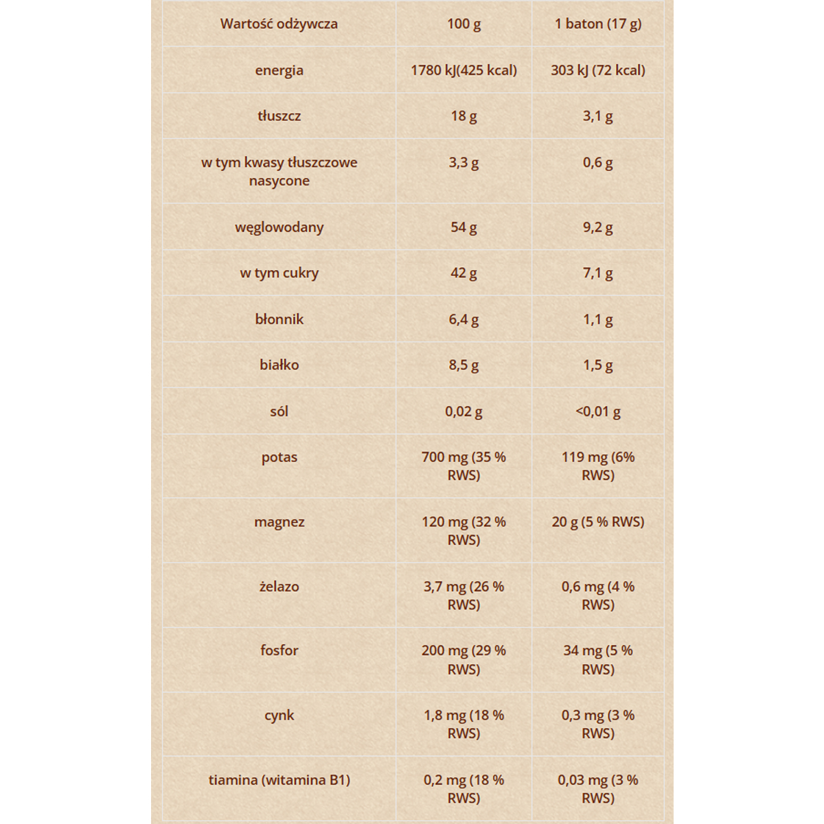 MINI BATONIKI À LA BABKA CYTRYNOWA