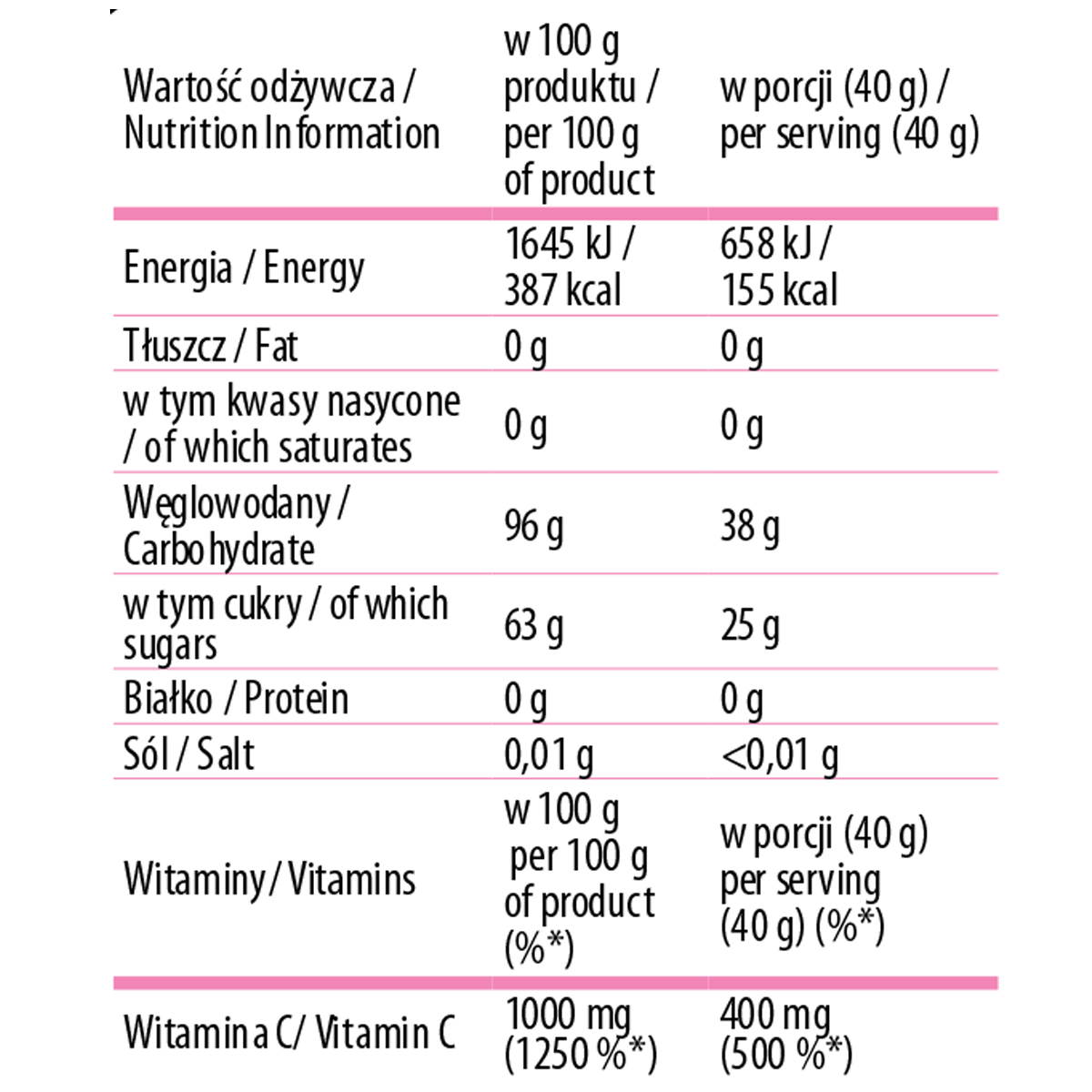 Cheaper! Set of 7 x 40g Raspberry Mohito Lemonade