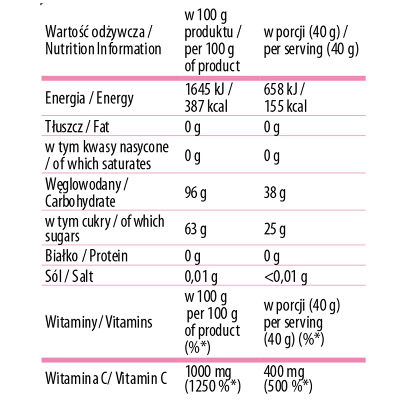 Cheaper! Set of 7 x 40g Raspberry Mohito Lemonade