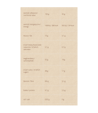 Familiar Taste, Good Ingredients – 3 Dobra Kaloria bars