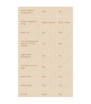 Familiar Taste, Good Ingredients – 3 Dobra Kaloria bars