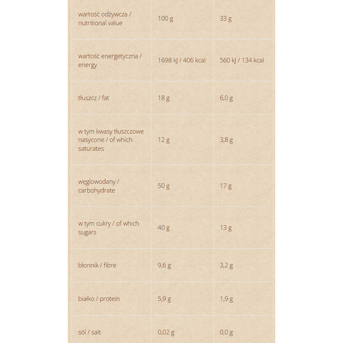 Set of 9 bars – Familiar Taste, Good Ingredients