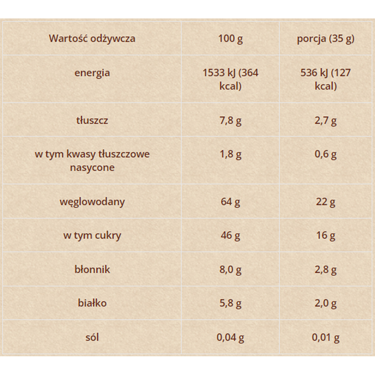 ZESTAW NA DZIEŃ DOBRY KAWA ZIARNISTA 1KG + BATON DOBRA KALORIA