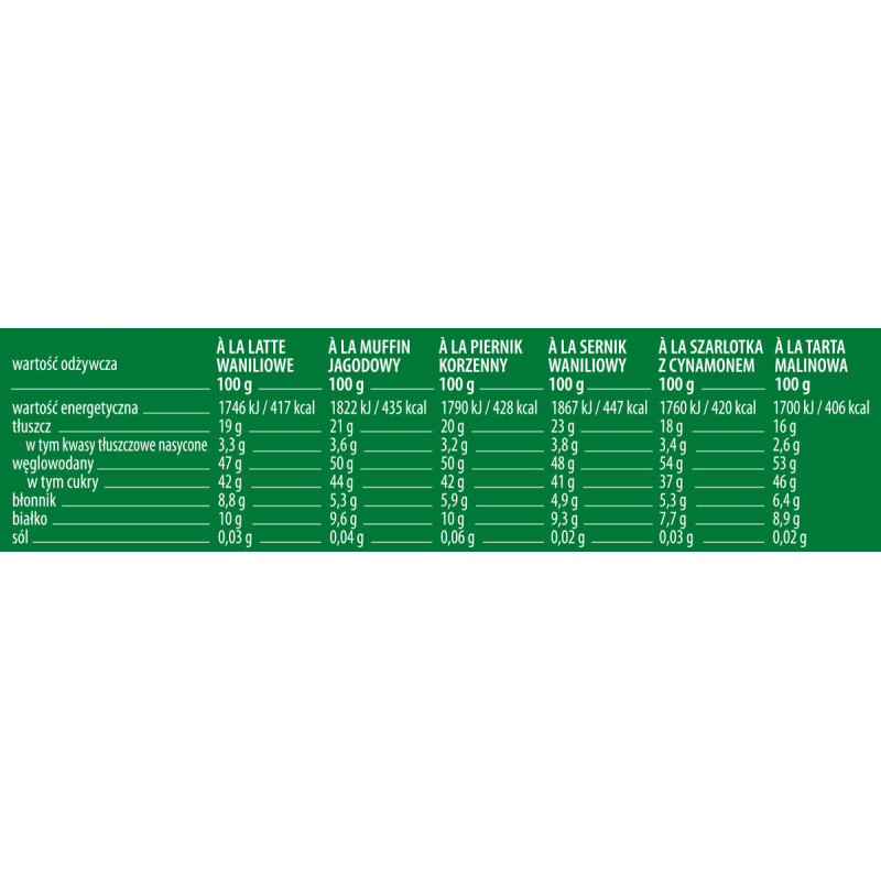 Zestaw DOBRA KALORIA Mini Batoniki Mix 6 Smaków Bez Cukru Fit Zdrowy 102g